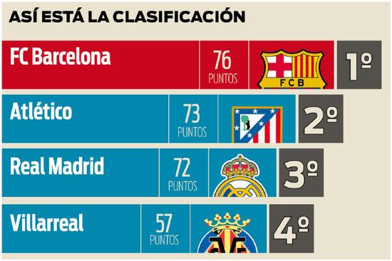 场控球率达 场控球率达